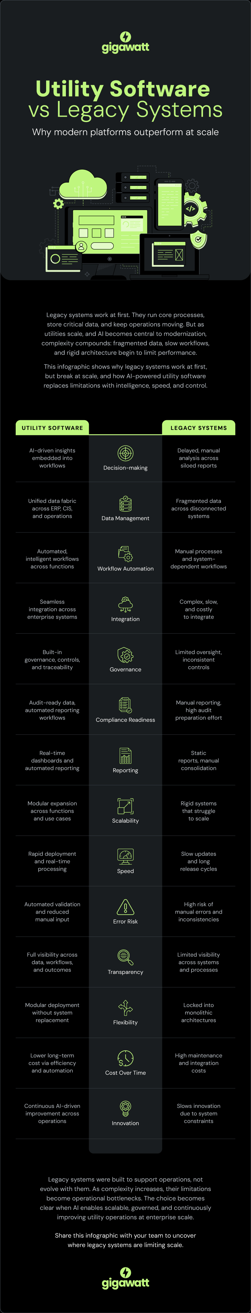 utility software vs legacy systems