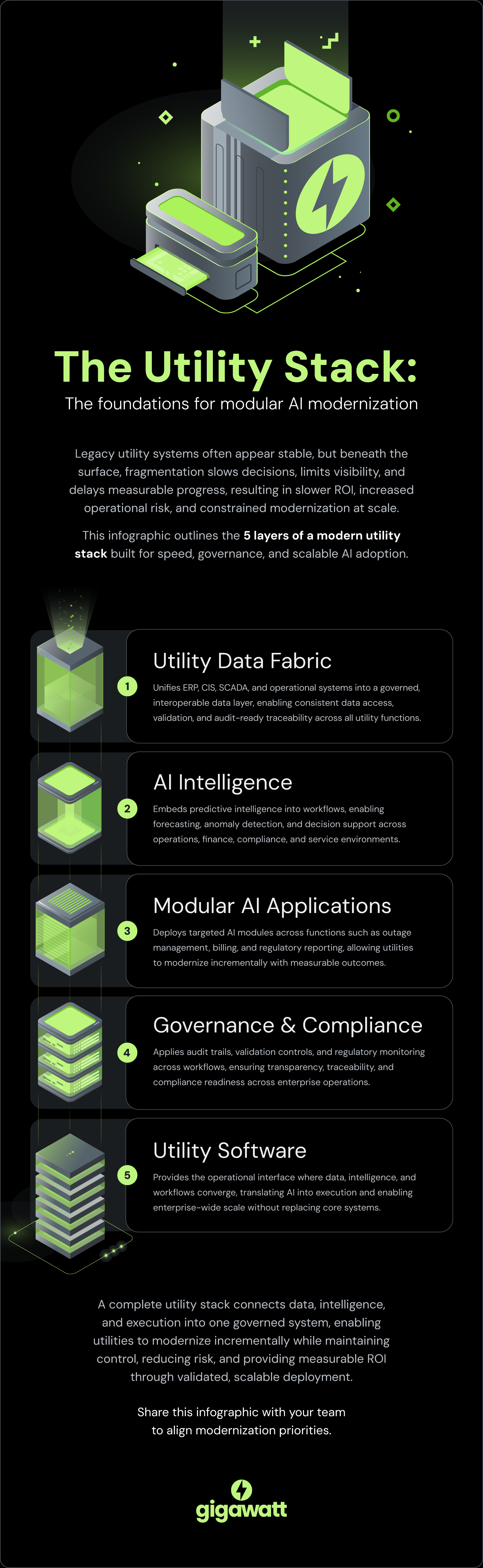 the utility stack infographic by gigawatt