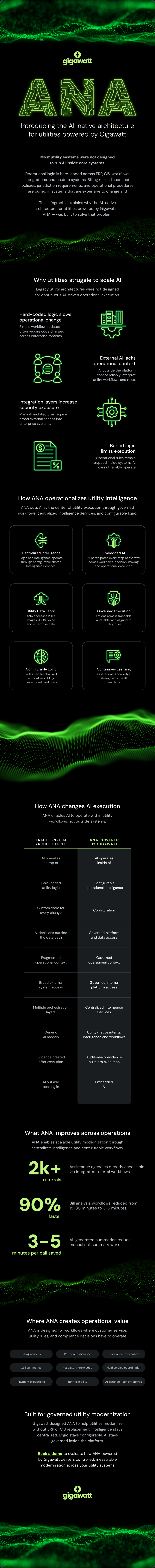 ai-native architecture infographic by gigawatt