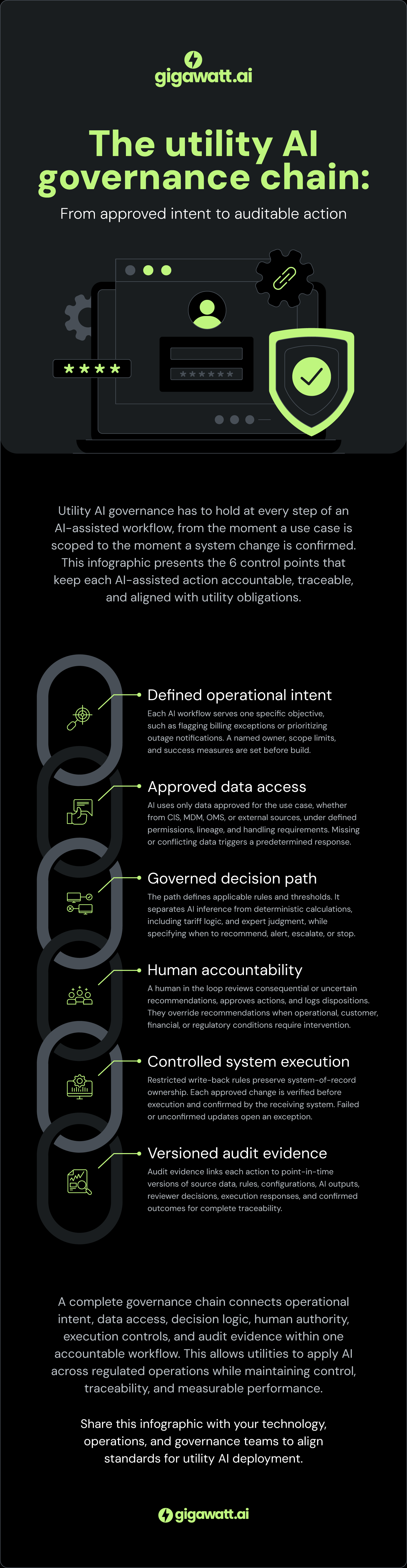 utility ai governance